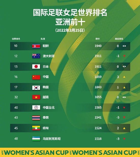 2018年北京国际电影节爱奇艺;在线影展专题上线13天，整体点击量破520万，同比增长173%，其中好莱坞大片系列、华语系列单片点击累计高达8亿，;文艺院线口碑佳片借势北影节，点击量破2亿